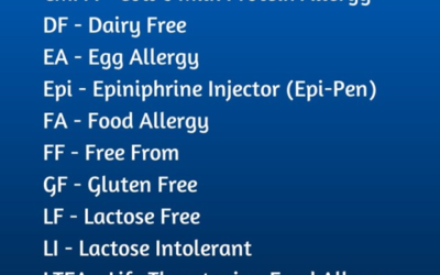 The most common allergy acronyms